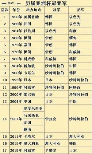 为中国女足重夺点赞！为中国男足……加油