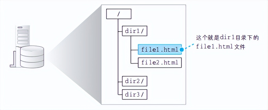 计算机与网络知识,计算机网络知识书籍
