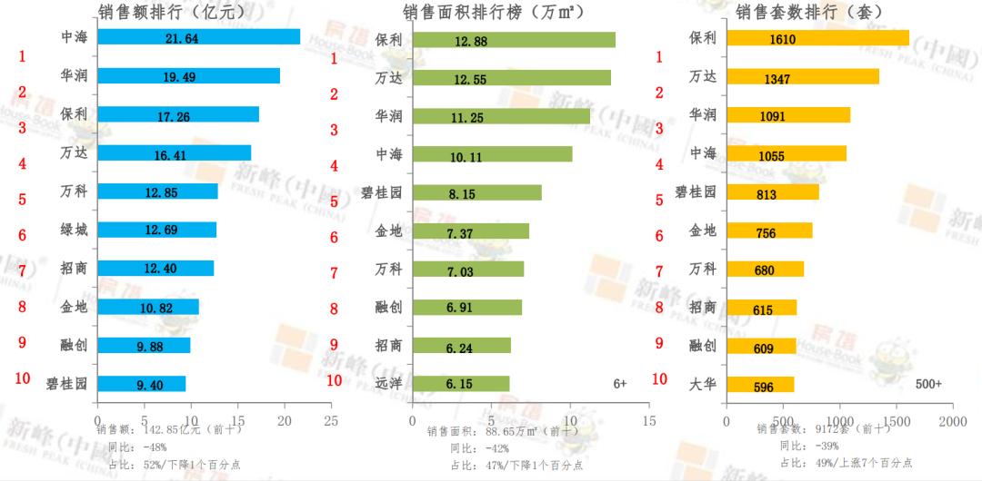 2023年大连楼市分析图,2019下半年大连楼市