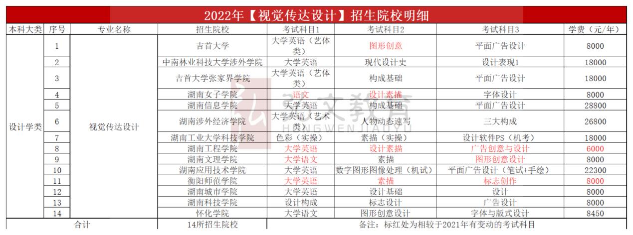 湖南专升本视觉传达要报班吗,2024年湖南视觉传达专升本