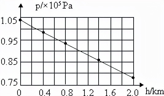 2022中考物理复习固体压强专题,人教版物理压强测试卷