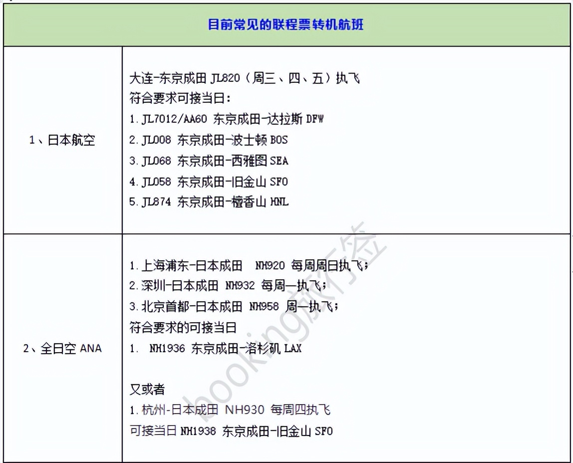 中国护照去美国的机票,持旅游签证去美国需要返程机票吗