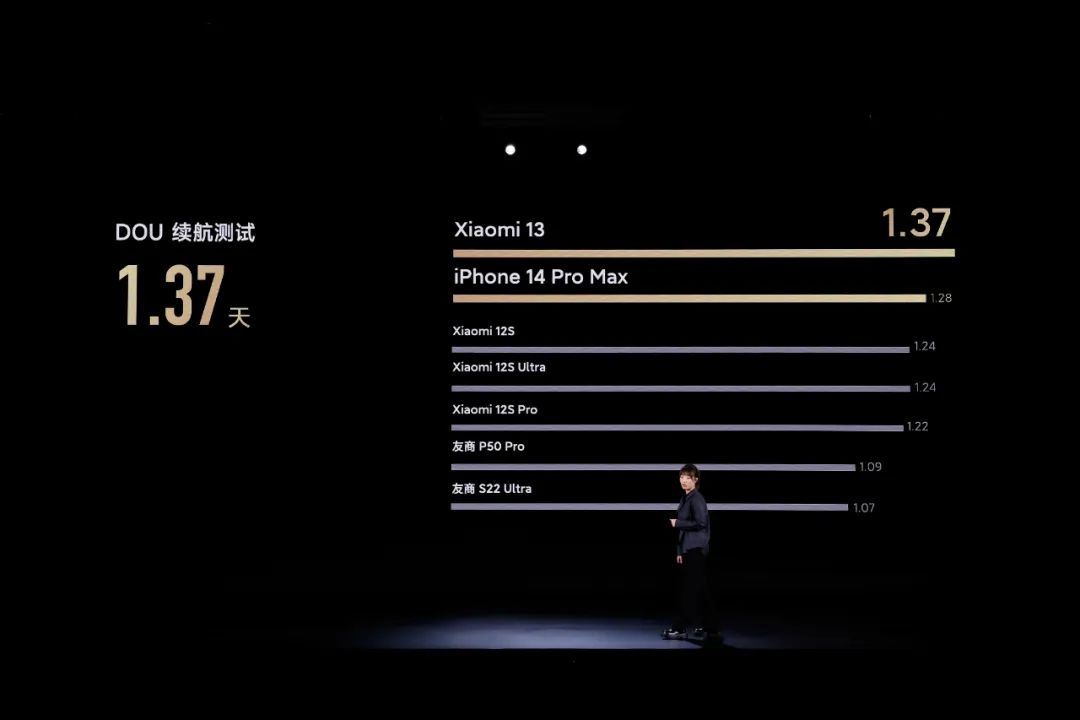 雷军讲解小米13发布会,雷军小米13发布会完整版视频