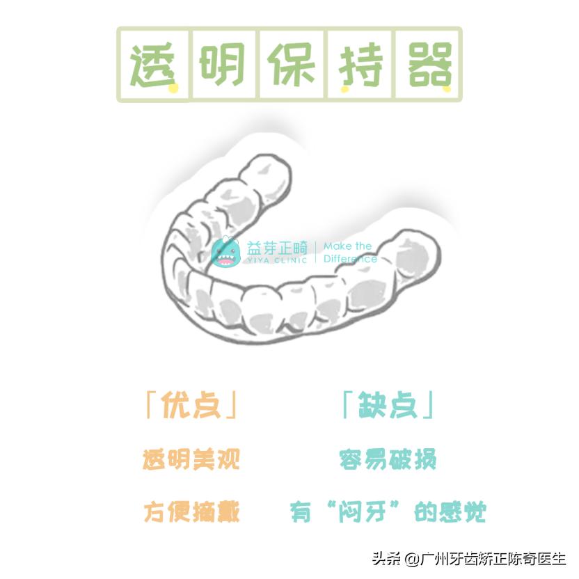 不想戴牙套用什么办法矫正,牙齿正畸后没佩戴保持器反弹