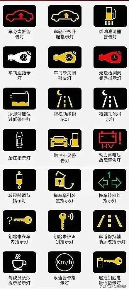 别克英朗汽车故障指示灯图解,雪佛兰汽车故障指示灯图解大全集