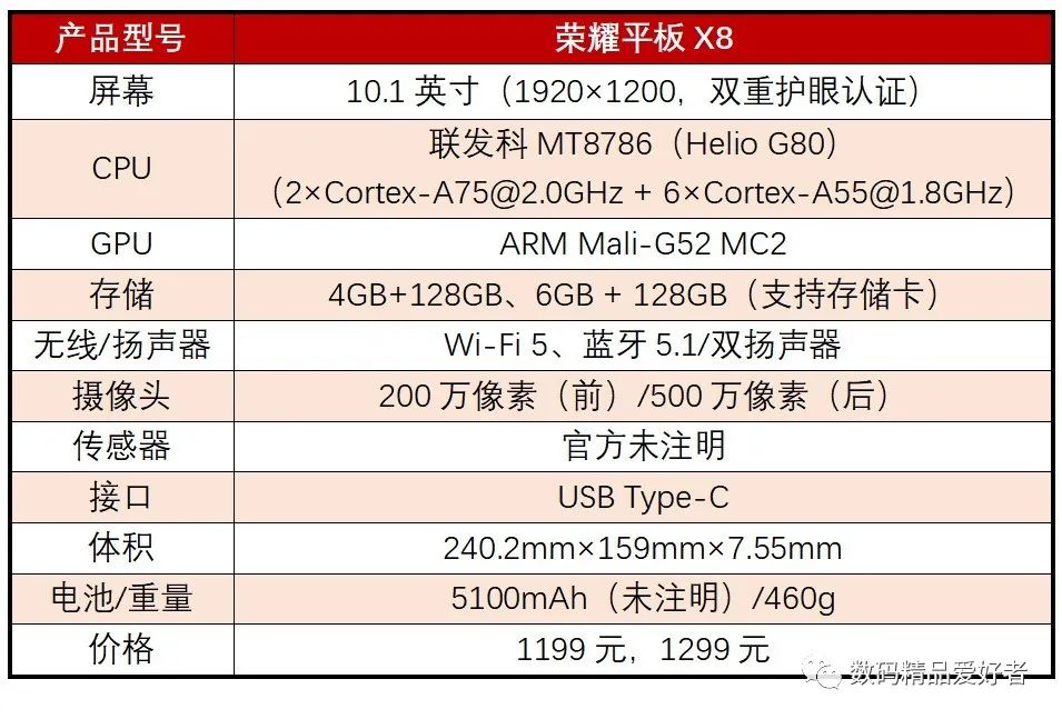 最低899元最贵7199元！一文读懂2022年上市的13款国产安卓平板