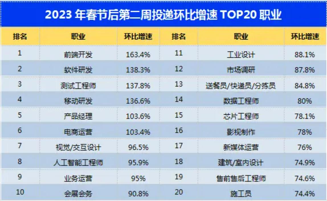 前端程序员的发展前景如何,前端与后端工程师前景