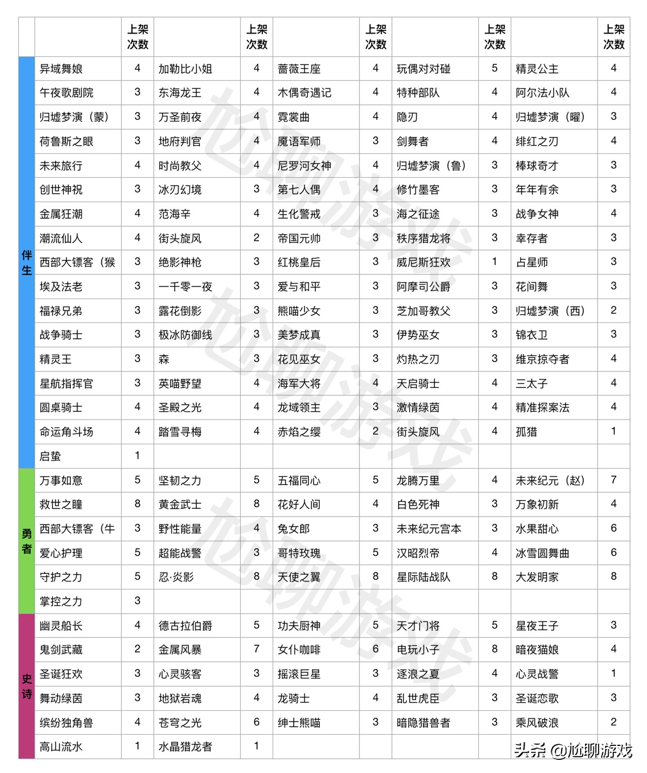 碎片商店2021全部皮肤兑换表,2021皮肤碎片商店更新时间表