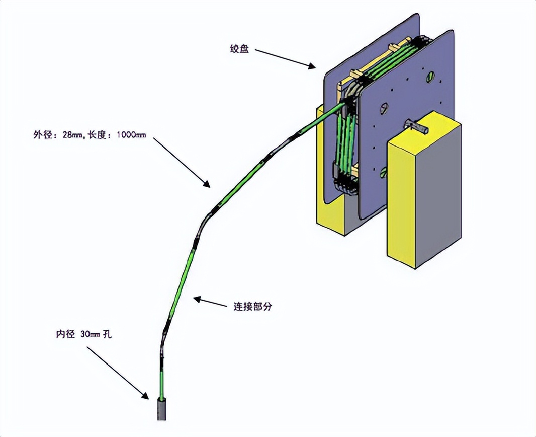 测斜自动化监测,柔性斜度测试仪器