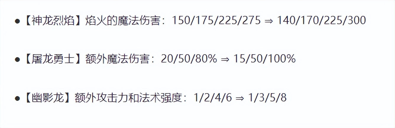 12.12b上单推荐,12.12低分段打野