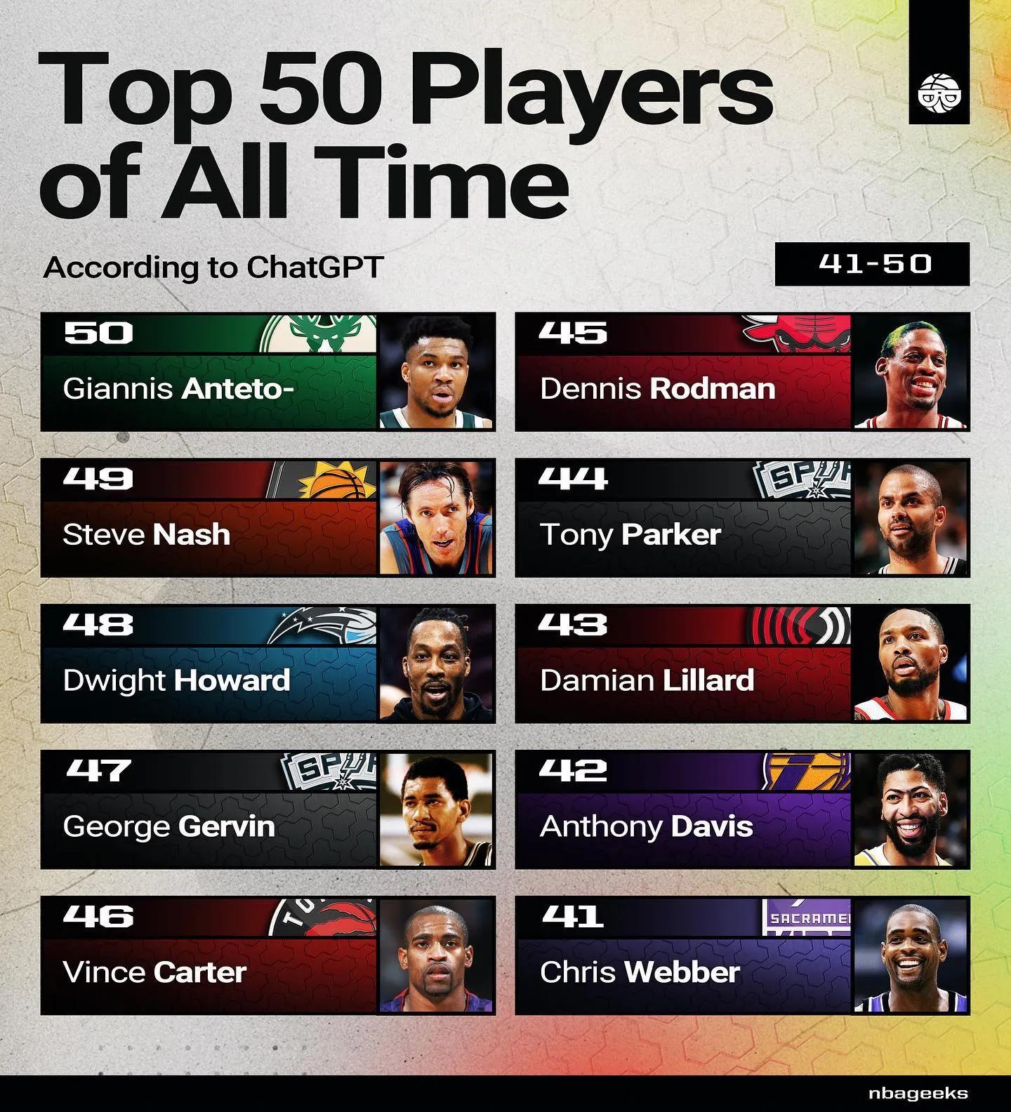 美媒评选nba历史十大四号秀,美媒列哈登两大神迹