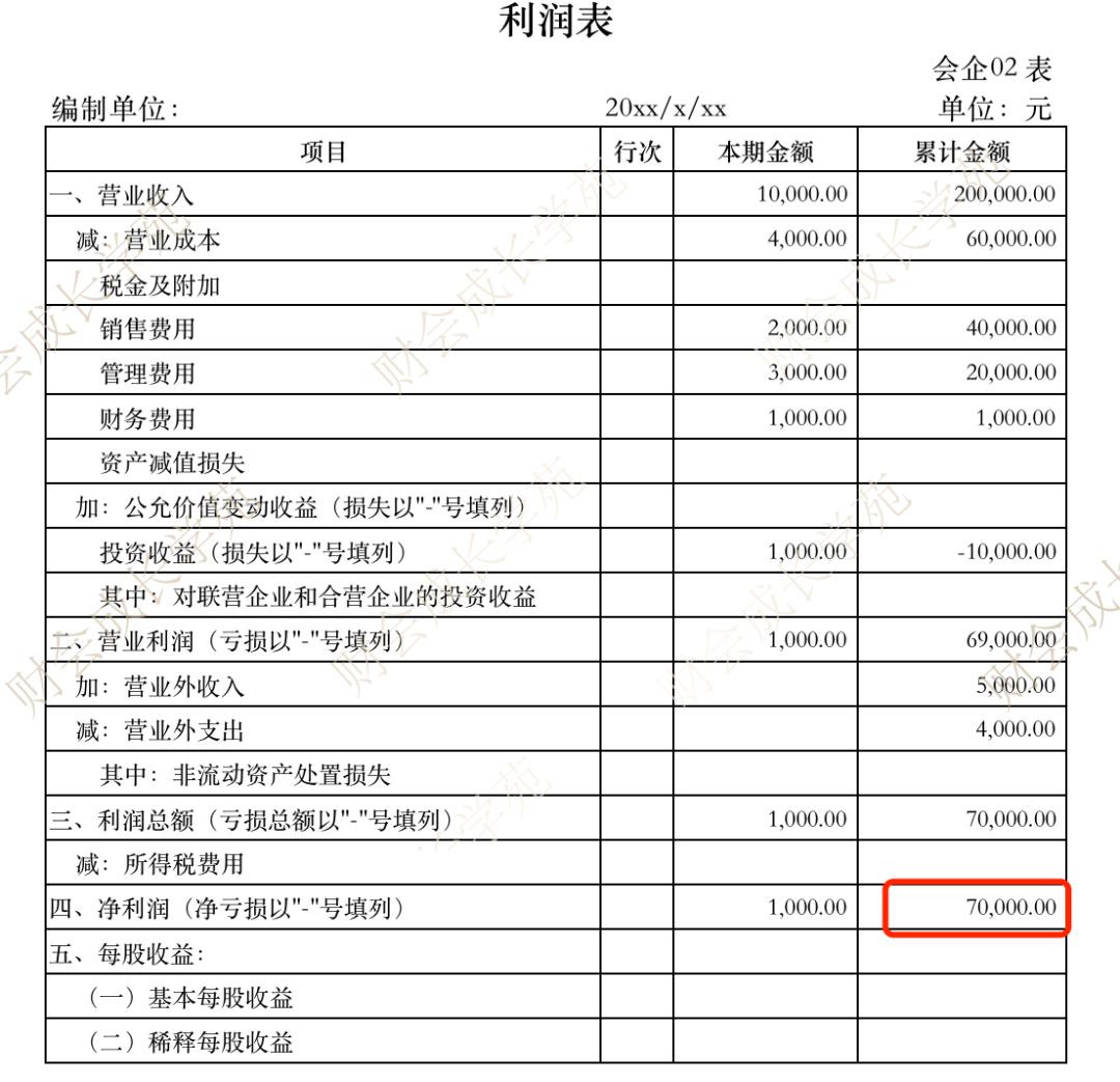 如何看利润表和资产负债表的关联,资产负债和利润表之间的勾稽关系