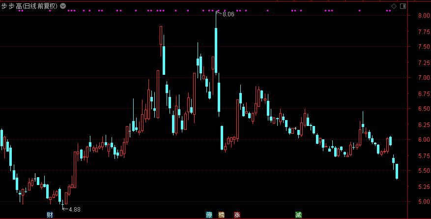 对不起！不是亏超13亿是超20亿元国资接盘能否拯救？