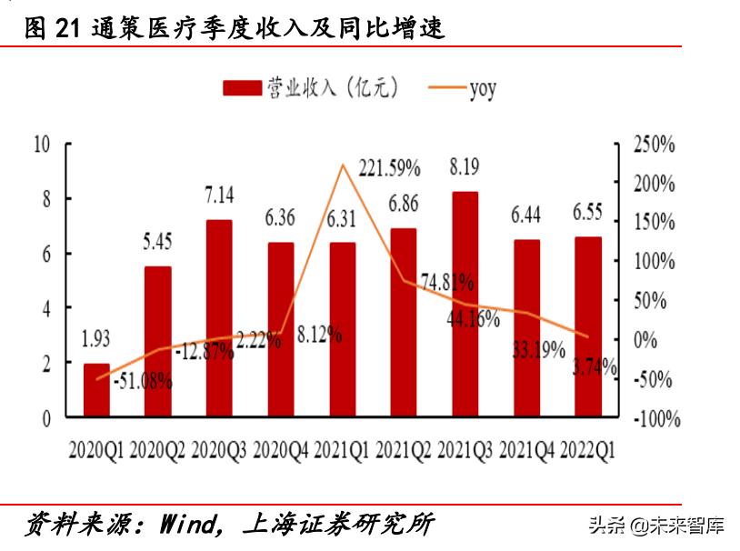 2022年医药行业分析,医药行业2022年投资策略全梳理