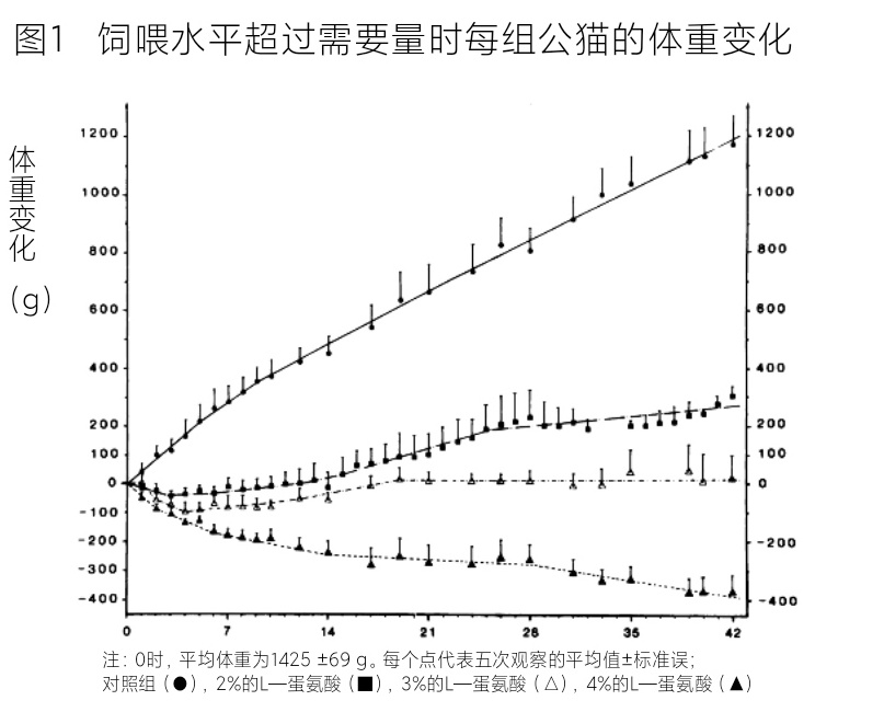 蛋氨酸含量标注,蛋氨酸含量有几种规格