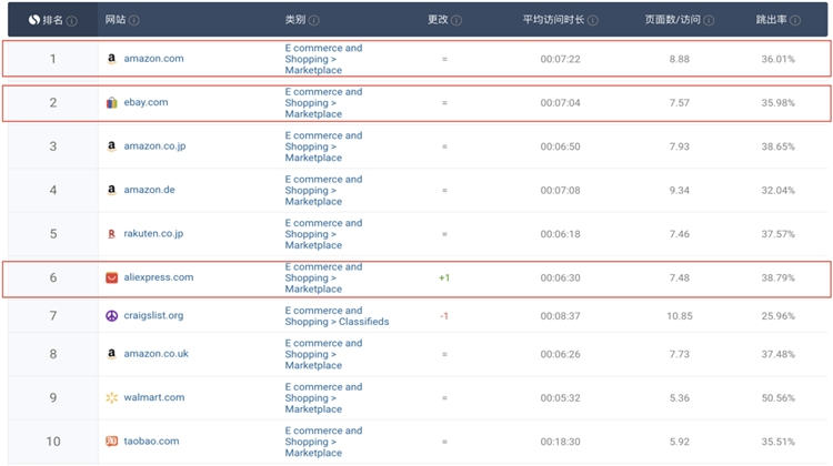 疫情下的跨境电商怎么翻身,国外疫情后的跨境电商现状