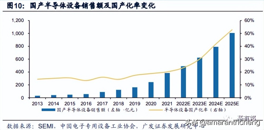 美股通胀预测最新行情今日,美通胀指标最新