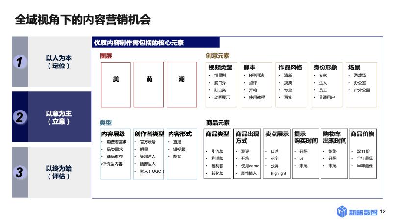 软通动力数字化内容营销管理平台,数字化内容营销
