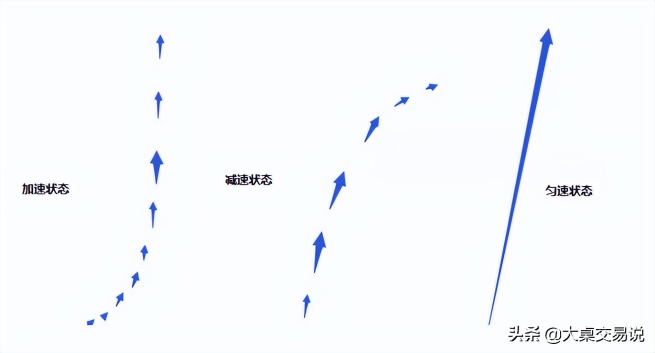 最全的均线战法,各种均线的用法