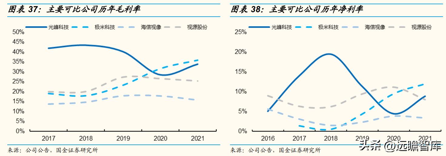 技术基因强，独创ALPD技术，光峰科技：C端放量走出第二增长曲线