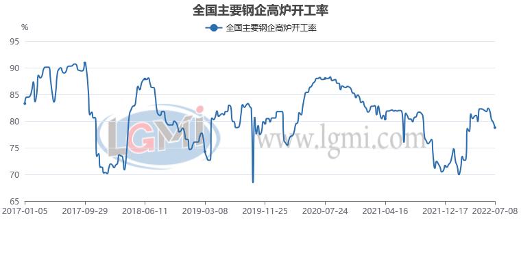 钢厂纷纷上调出厂价钢价短期看涨,限产本周钢价走势
