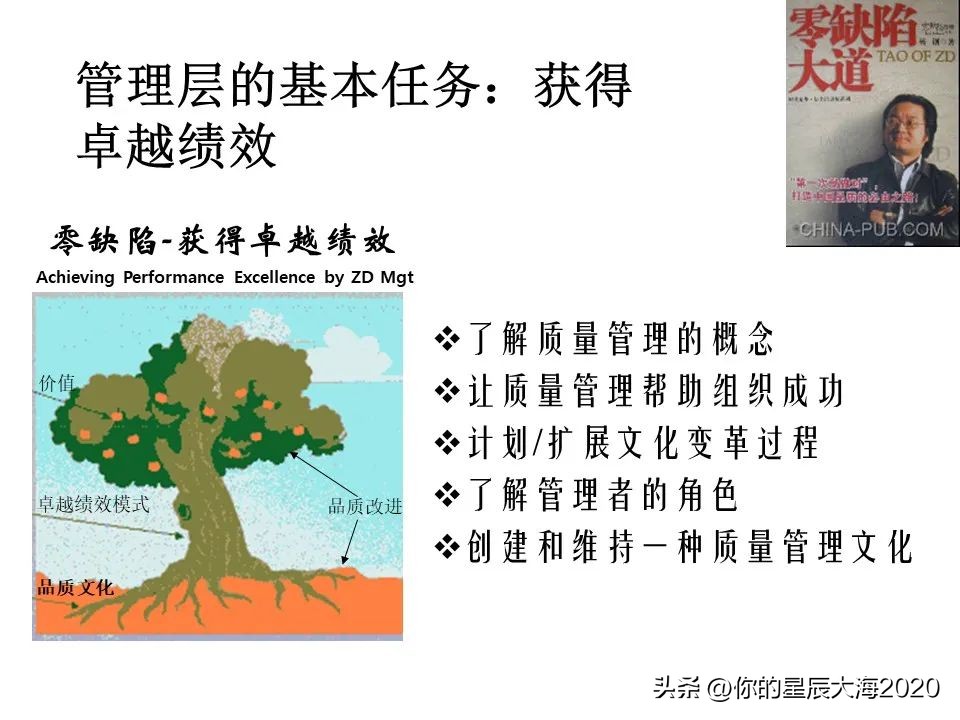 零缺陷管理的标准,零缺陷管理培训