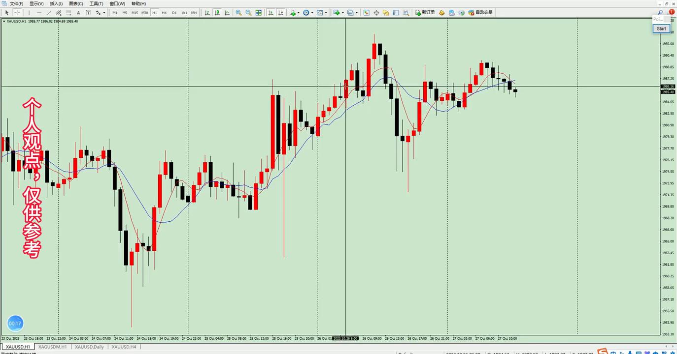 黄金走势分析美盘,10月19号股市收盘点评