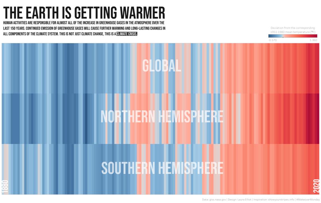 实时数据可视化网站,最好用的数据可视化