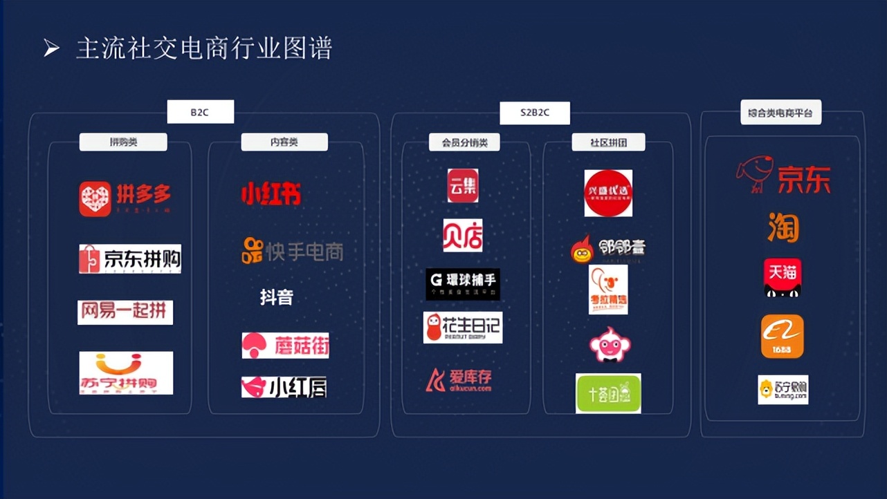 最有前途的拼购型社交电商,社交电商新玩法全民拼购商业模式