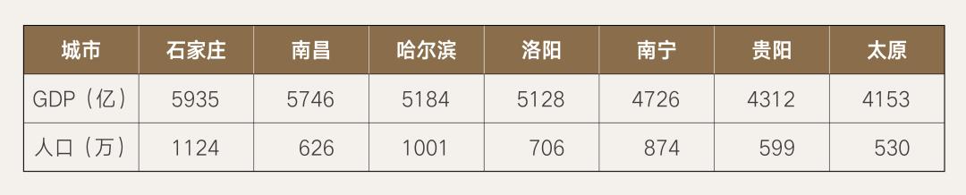 洛阳是宜居城市吗,洛阳是一个宜居城市吗