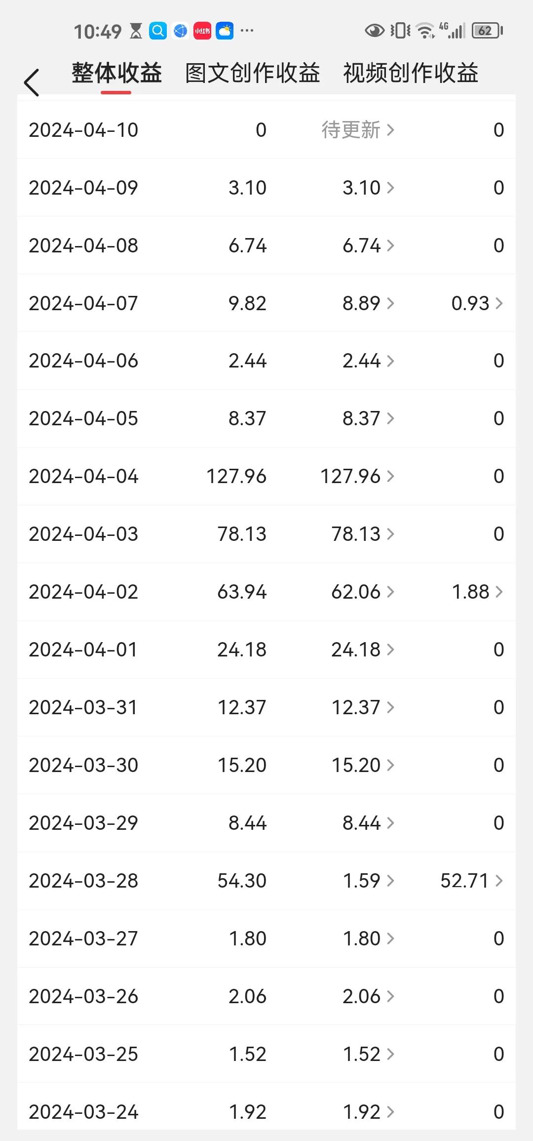 来头条的目的是什么,在头条上写文章怎么才能赚收益