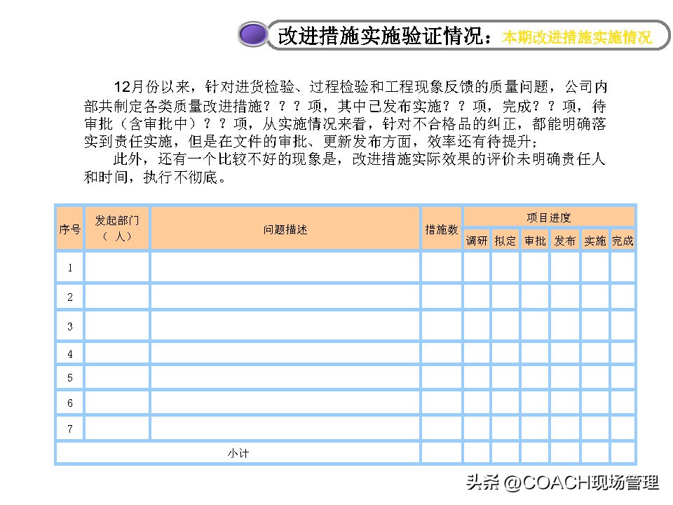 20230312质量月报模板