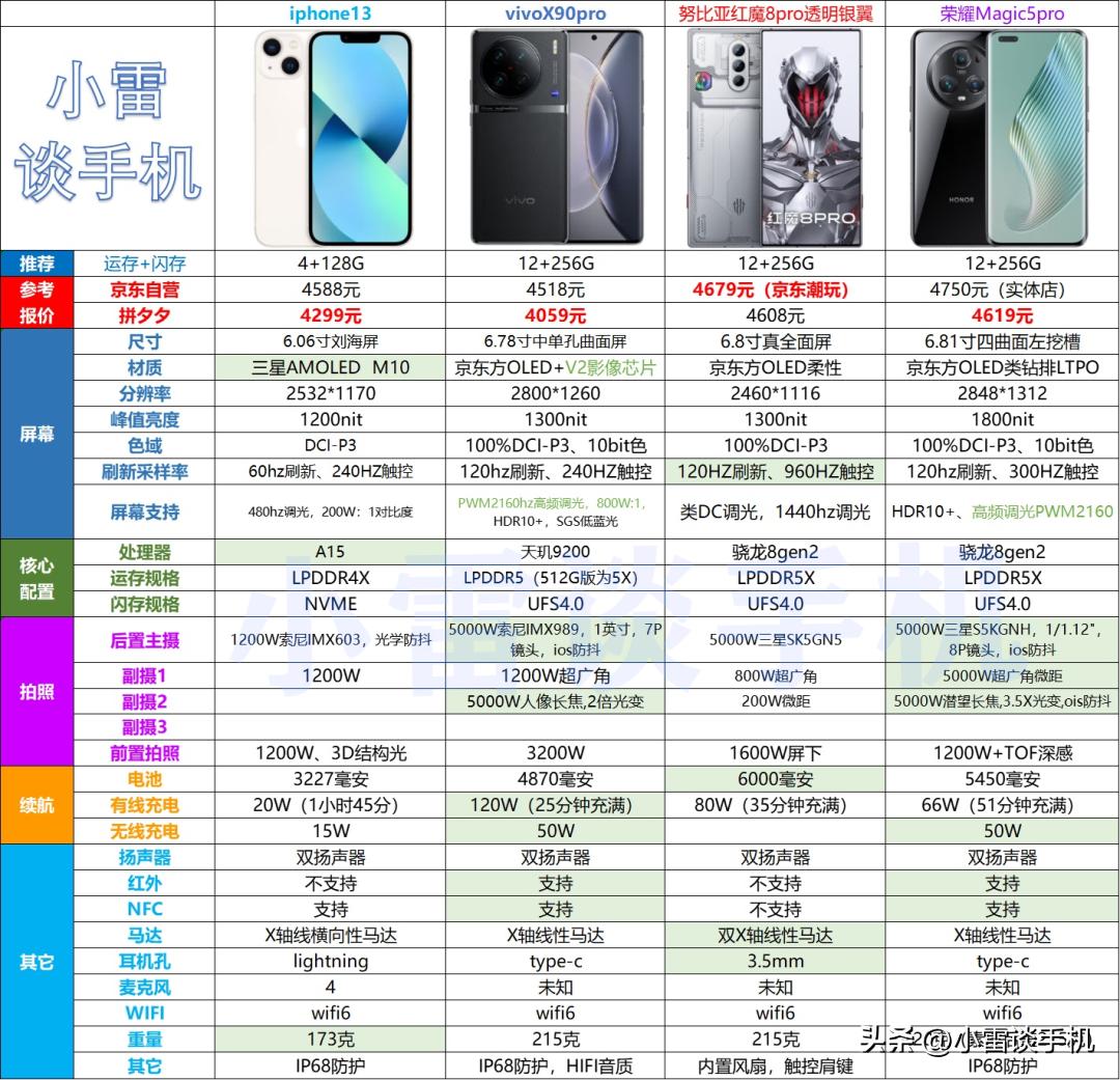 拍照手机推荐618最值得,618拍照手机性价比推荐