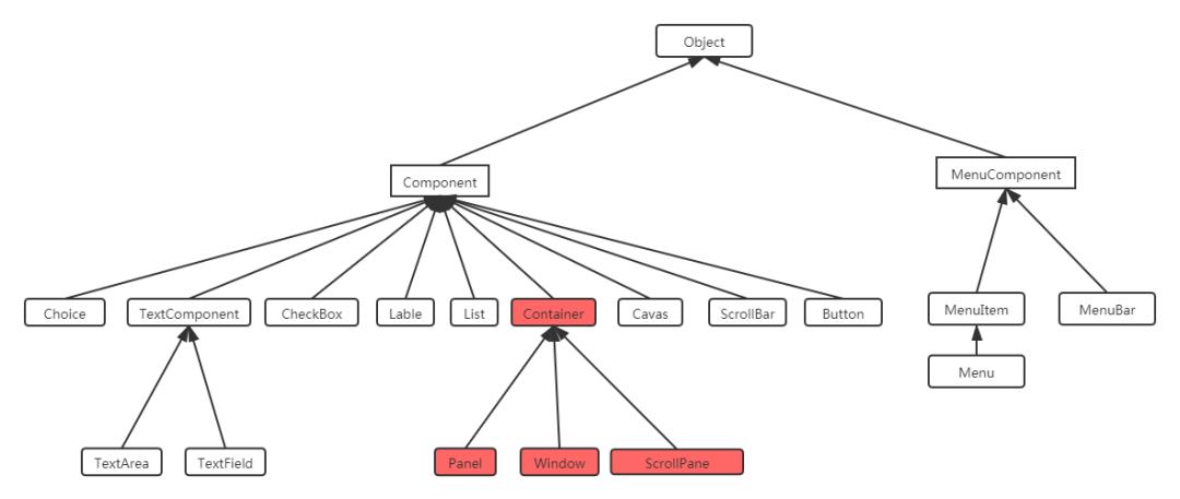javagui编程的步骤是什么,java的gui编程教程