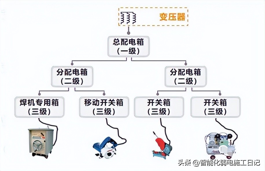 配电装置配电柜,成套配电柜控制柜是什么