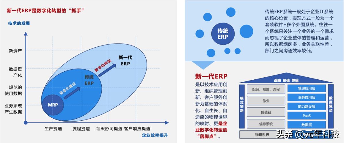 元年科技上市靠谱吗,元年科技公司最新消息