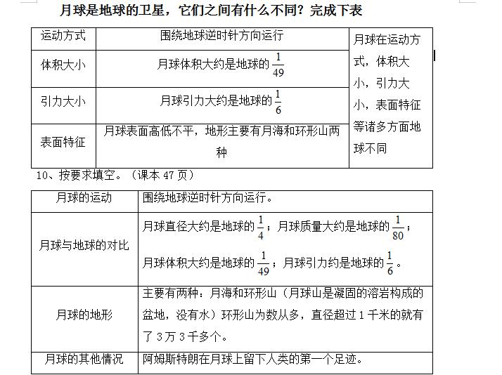 科教版小学六年级下册科学期末总复习资料第三单元宇宙