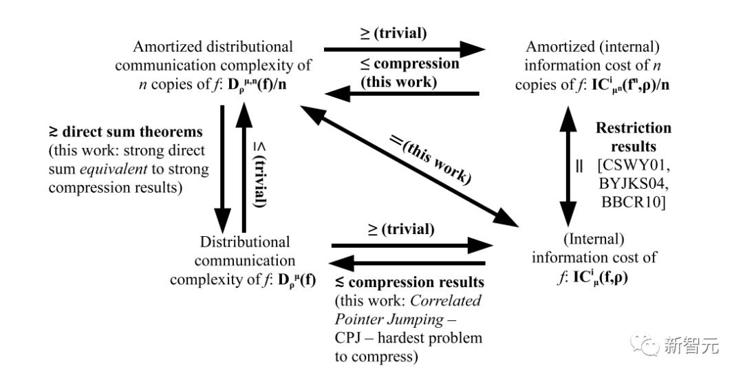 计算机科学与技术未来四年的走向,计算机科学史上的重要突破
