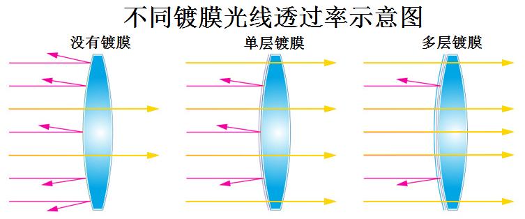 望远镜怎么选购技巧,如何选购天文望远镜