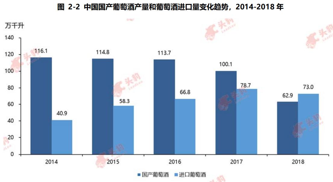 葡萄酒行业的现状和痛点,中国葡萄酒行业发展趋势如何
