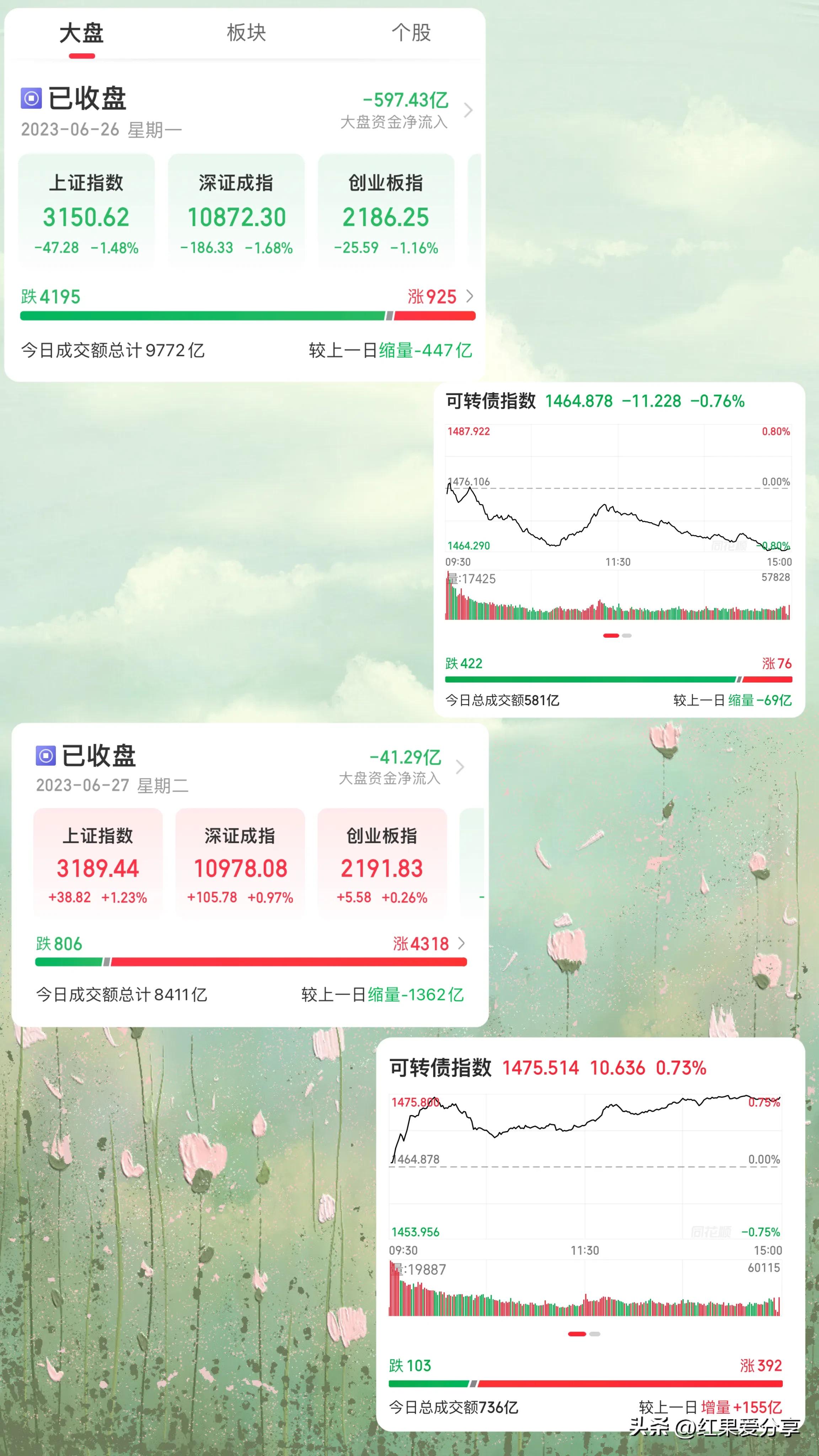 股市冰火两重天指标,股市期市冰火两重天