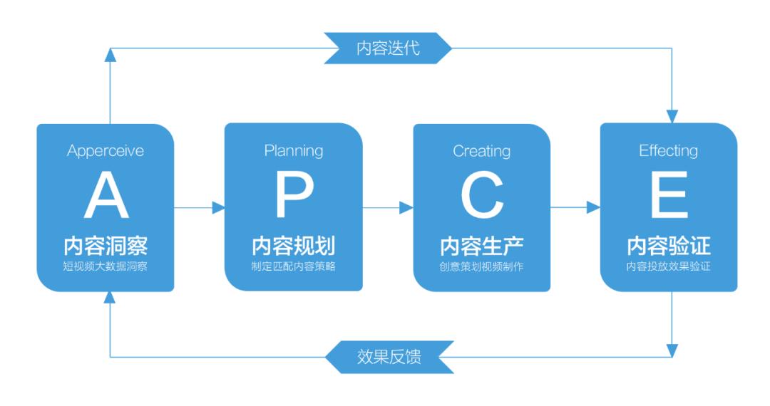 一文说透经营,一文讲透