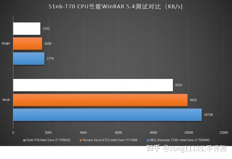经典笔电复刻机51nbT70评测:依然可以ThinkPad!