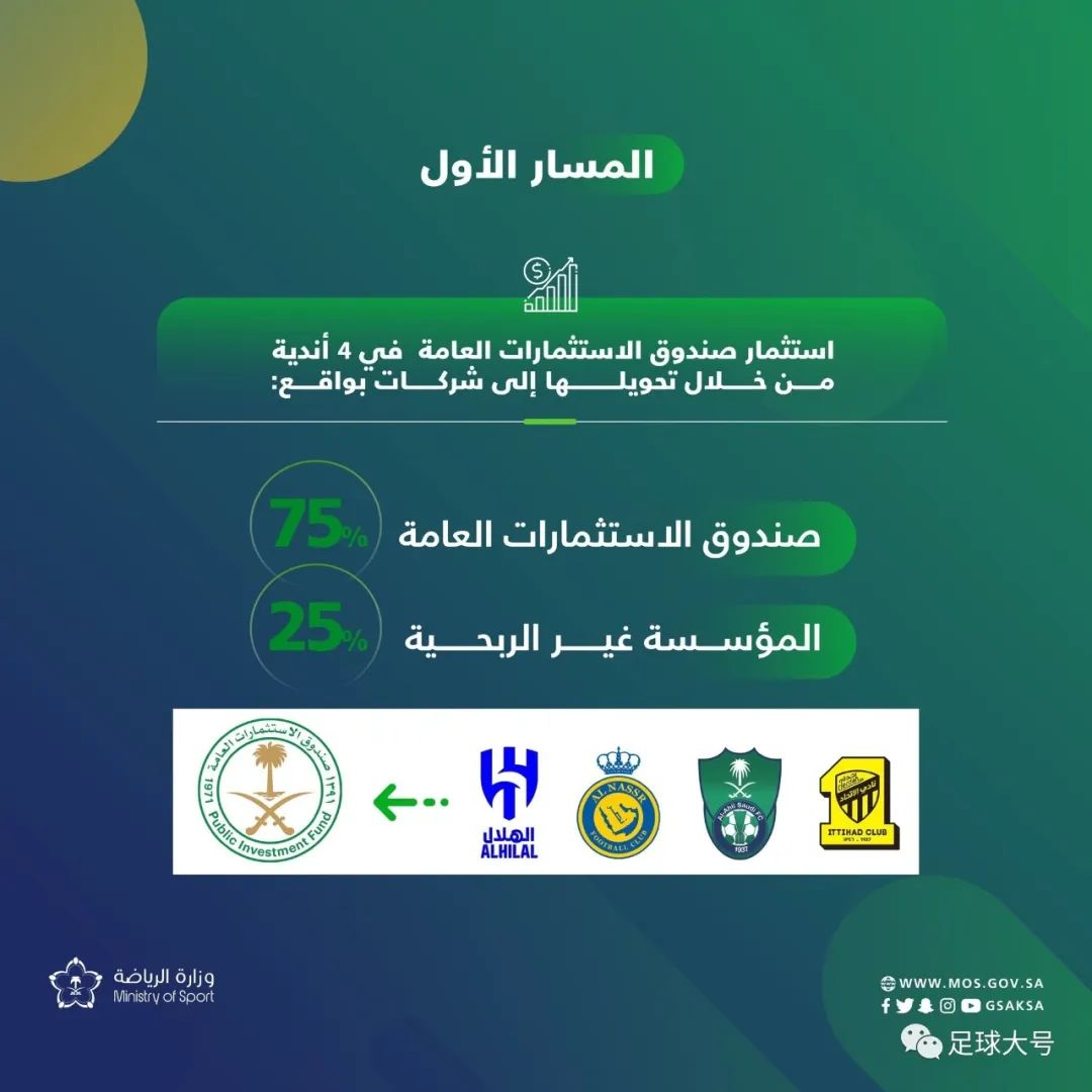 五大联赛世界第一联赛,世界公认第一联赛