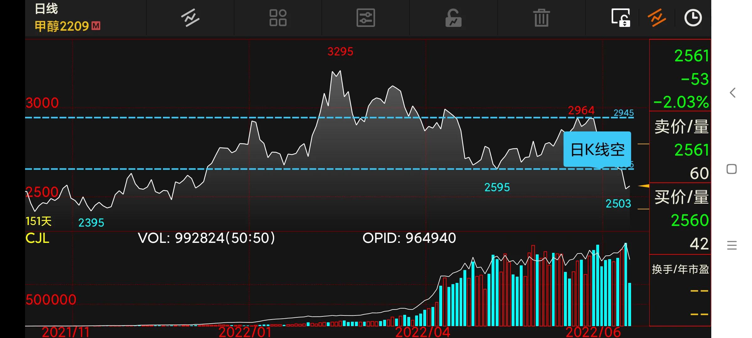 周末复盘下周交易策略,周末分析短线操作策略