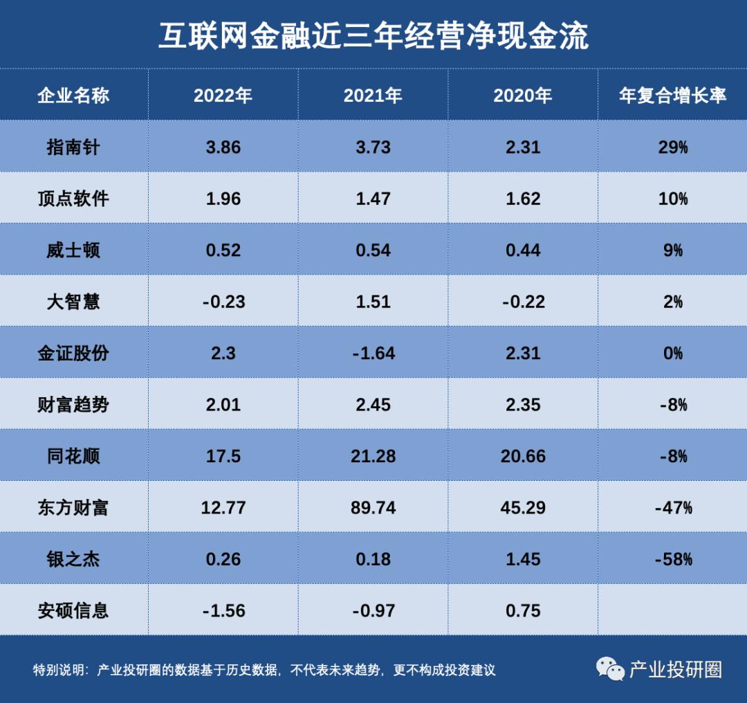 互联网金融发展的盈利途径,互联网金融龙头企业是哪家