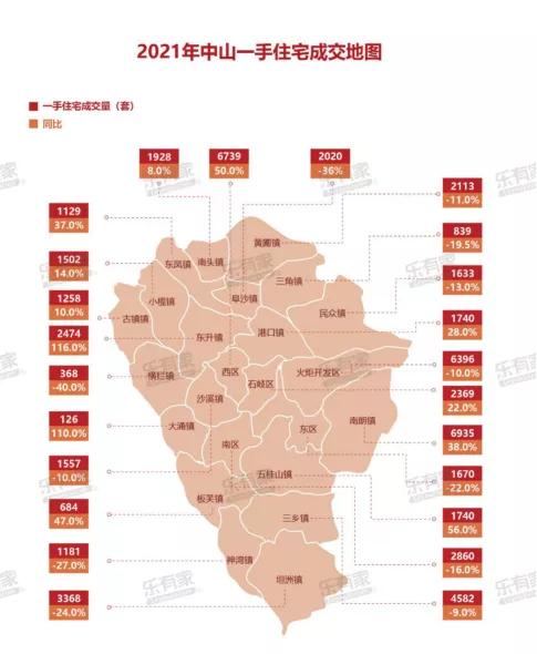 总成交33517套！2021年中山二手住宅成交量下降，成交周期约6个月