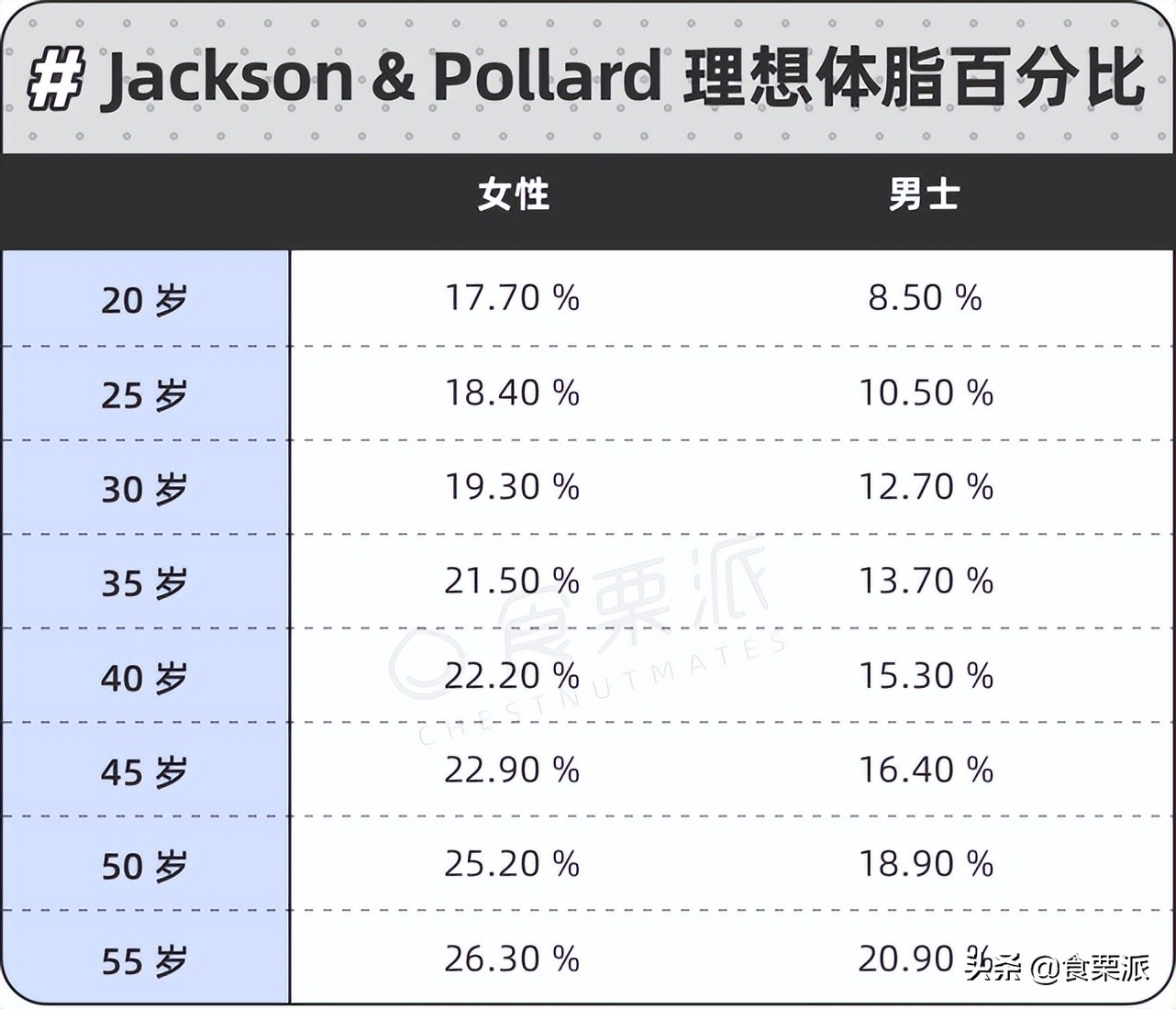 体脂率才是判断胖瘦的标准,体脂率判断胖瘦的最重要标准