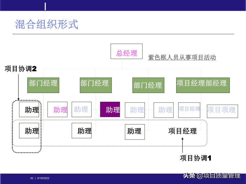 crcpm项目质量管理,pm质量管理体系