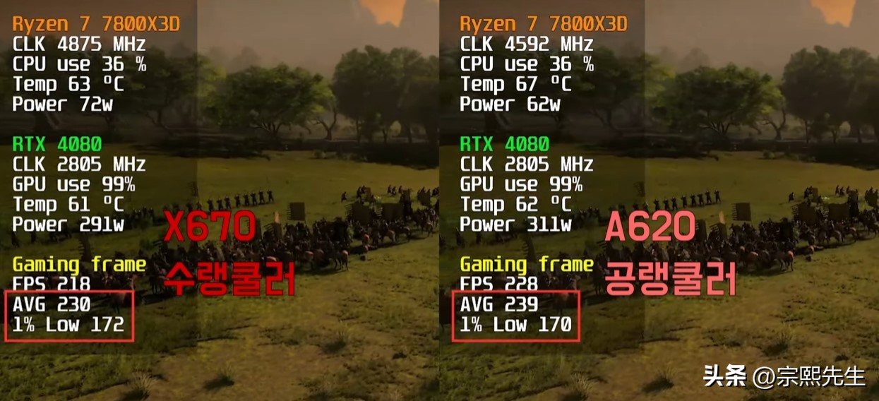 最有性价比的a620主板,a620主板和b650主板对比